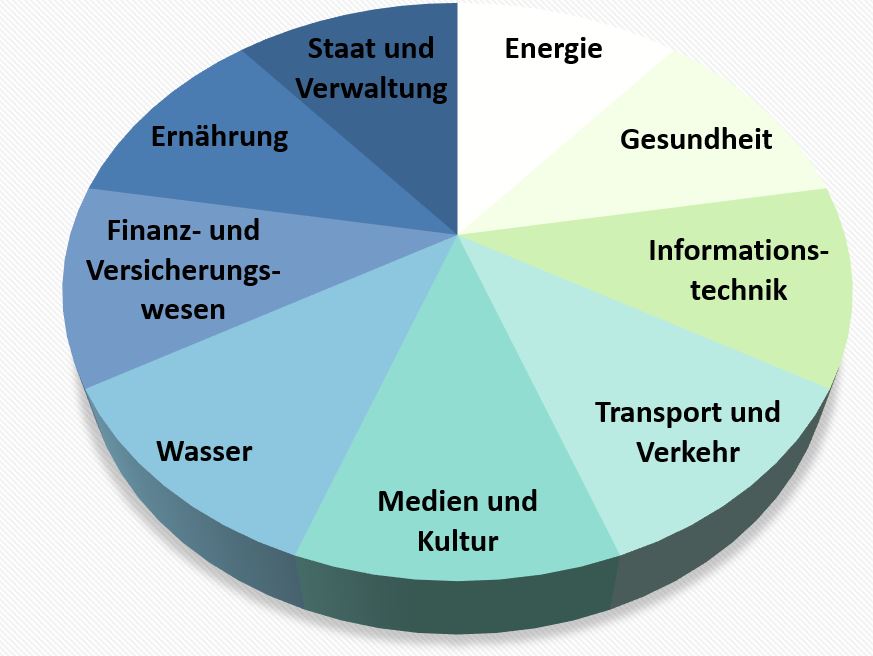 nachweisprüfung